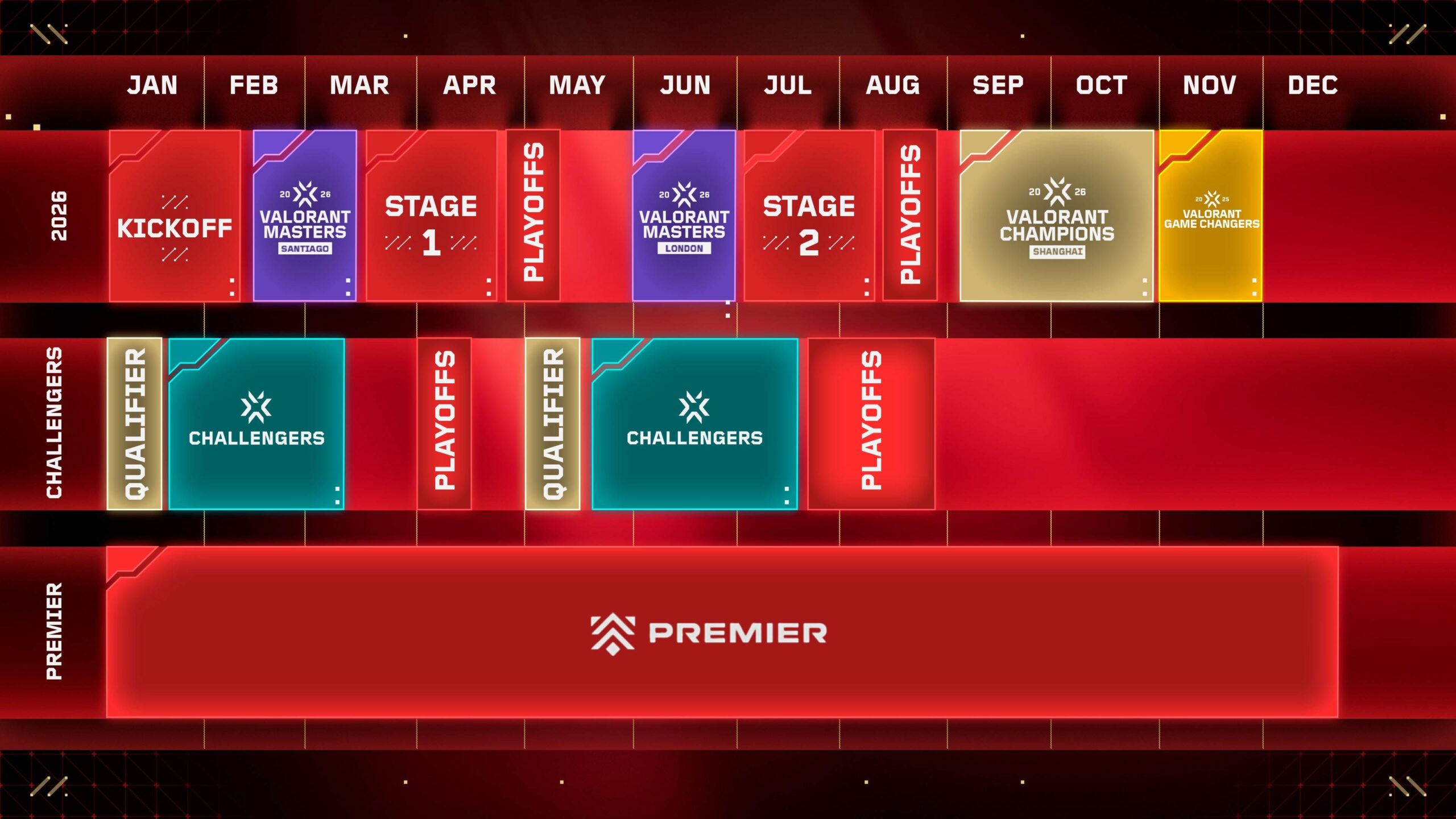 7 Game Paling Dinantikan di 2026 untuk Gamer Indonesia